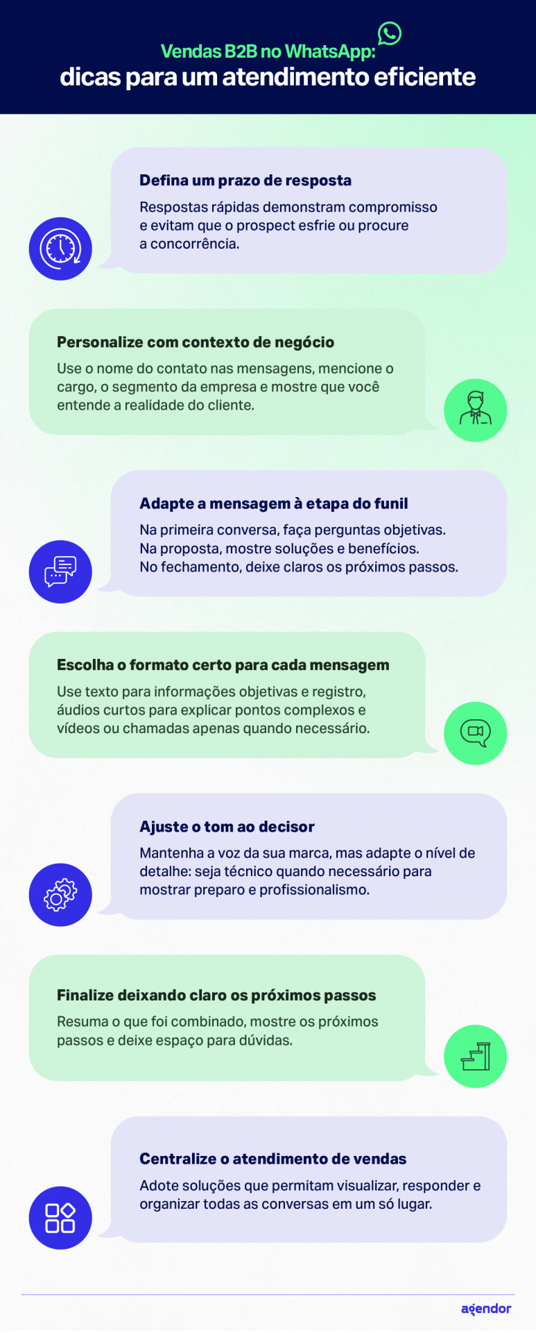 10 exemplos de sms de vendas que geram resultados
