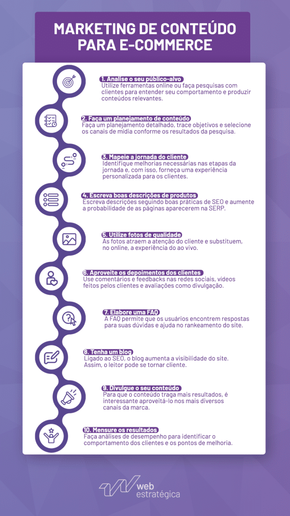 erros comuns sms marketing e-commerce