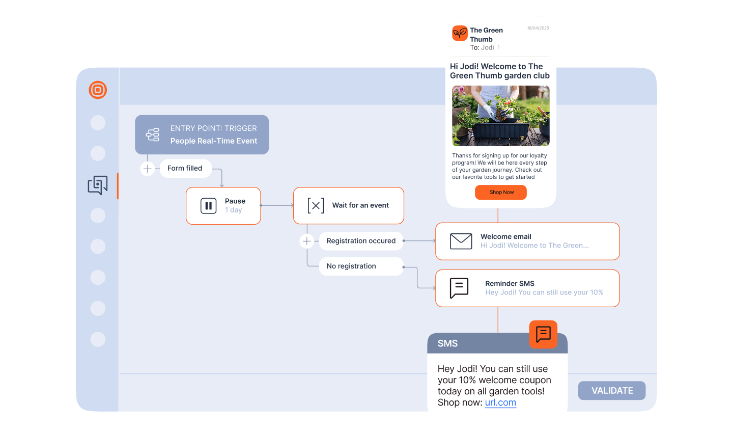 sms marketing recuperação carrinho abandonado exemplos