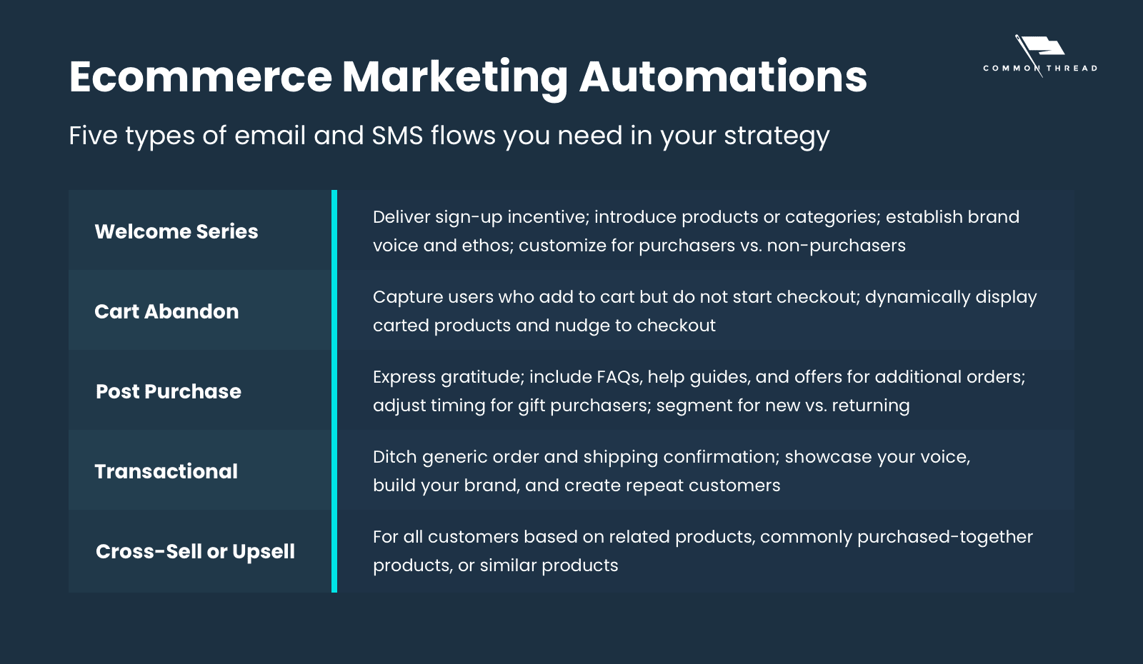 sms marketing vs email marketing para ecommerce