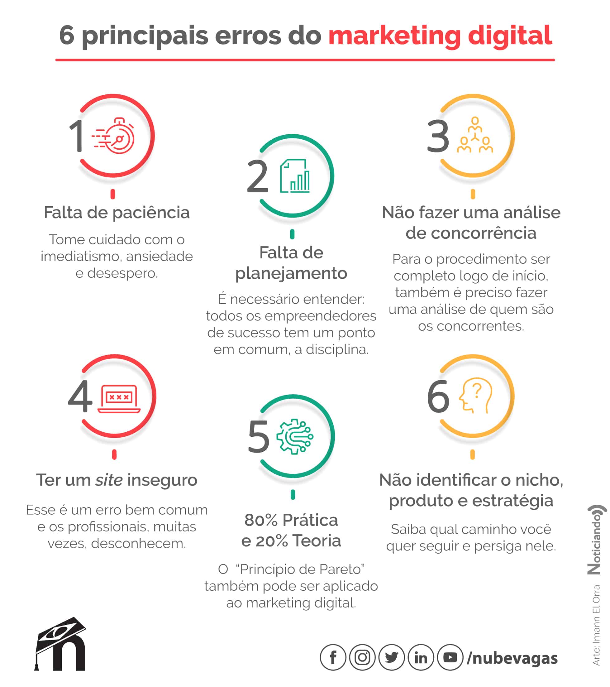 palavras genéricas versus termos estratégicos marketing