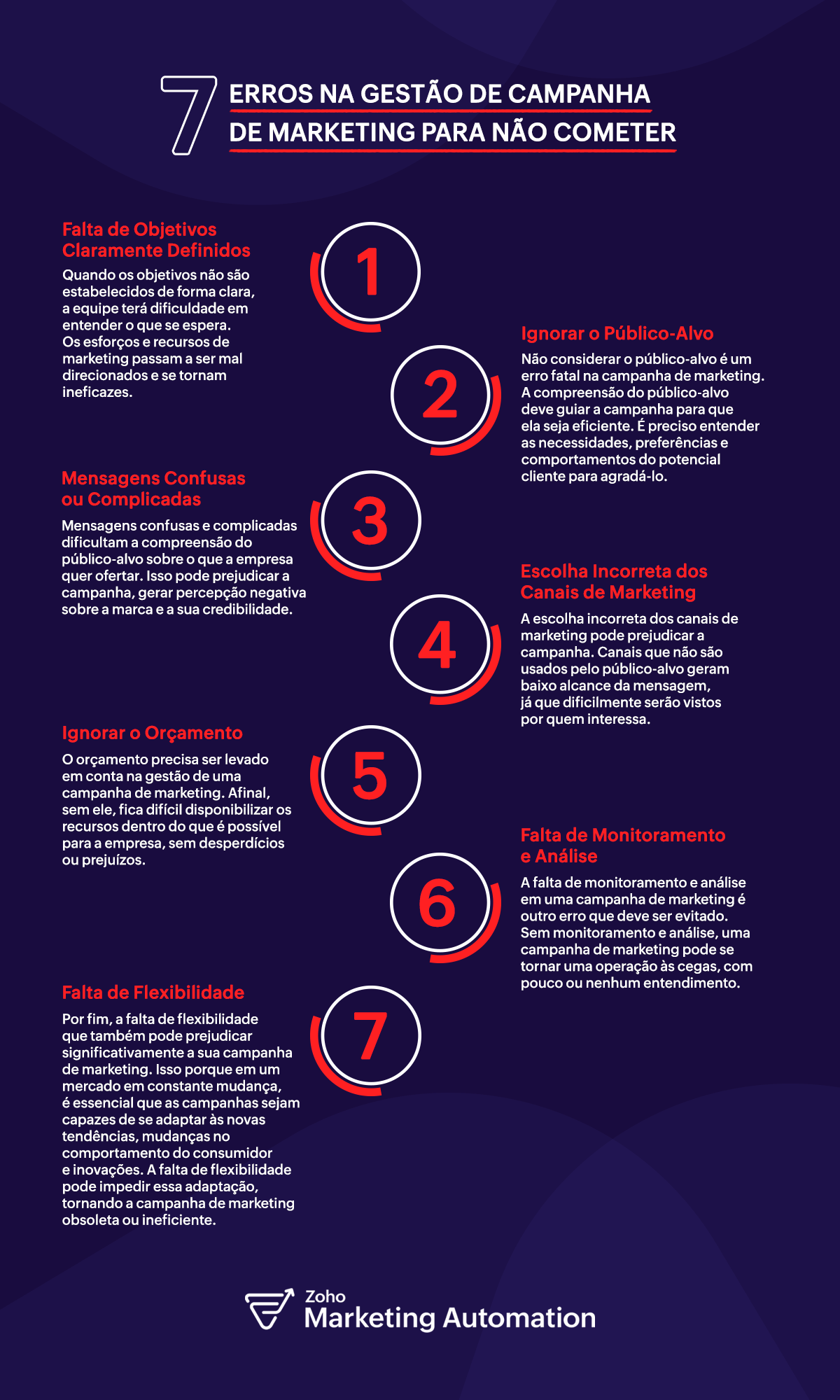 10 dicas para campanhas sms e-commerce de sucesso