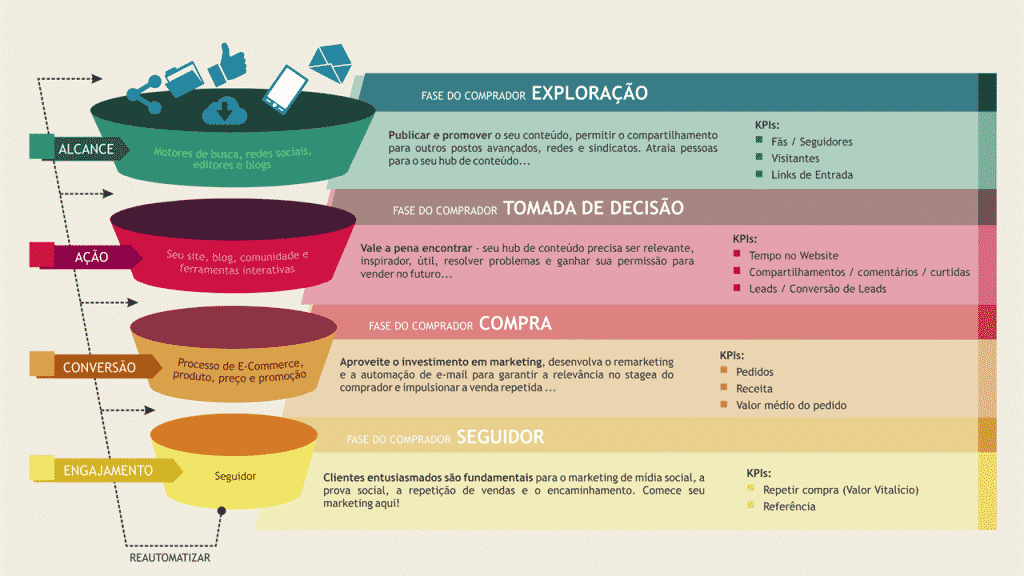melhores práticas sms vendas sucesso