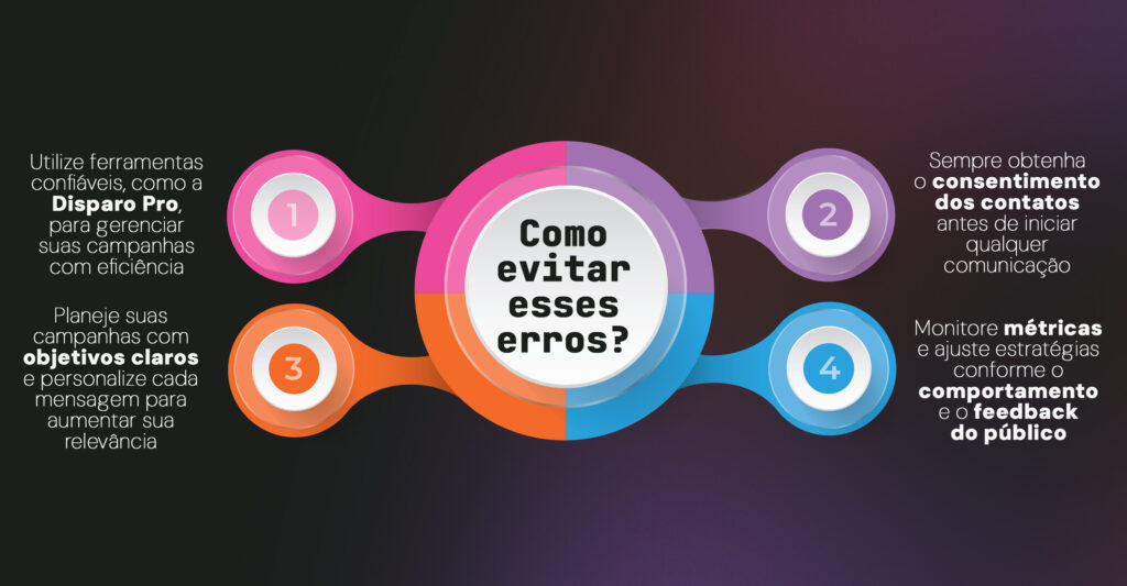 como evitar erros sms marketing e-commerce