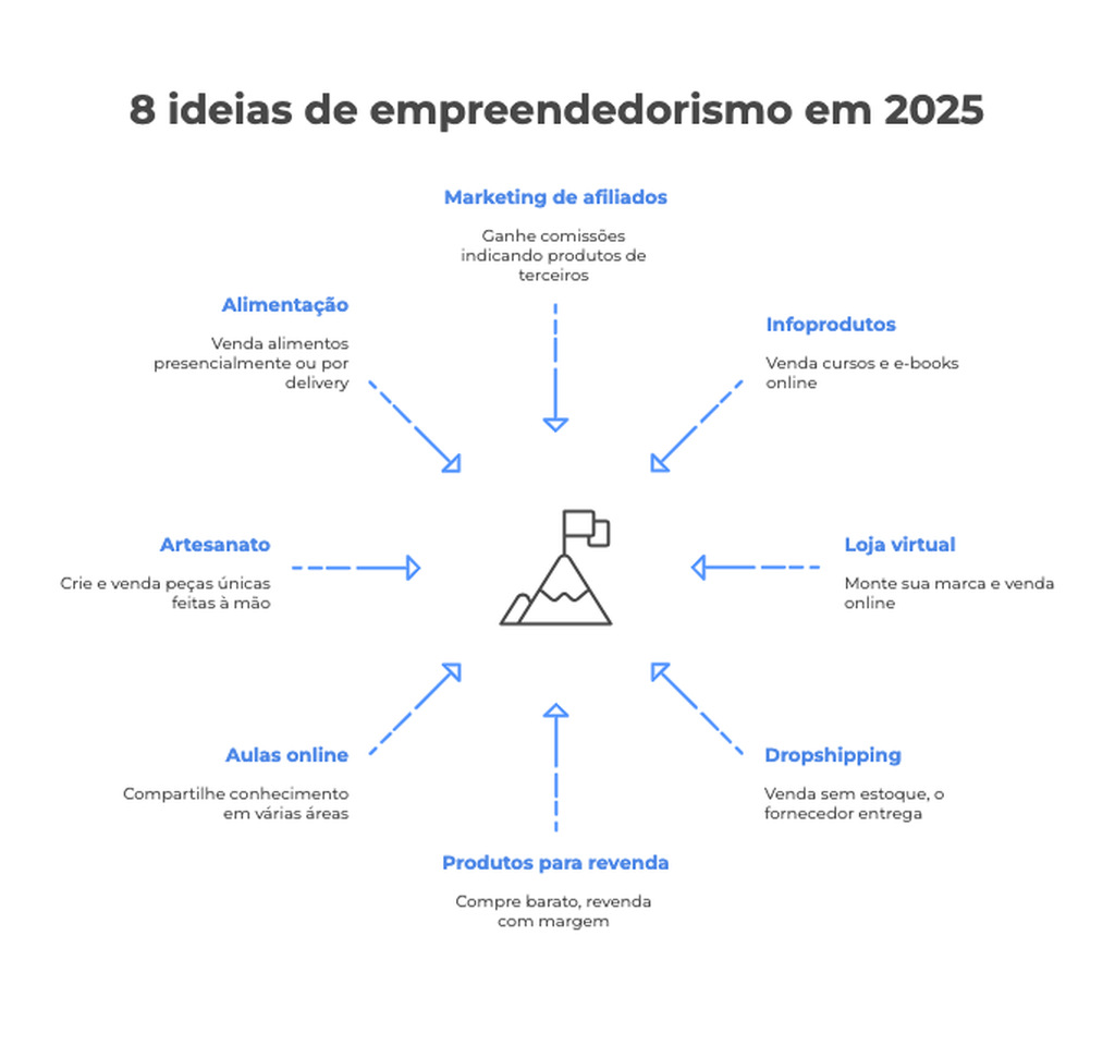 exemplos de sms criativos para vender mais