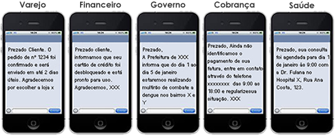 melhores exemplos sms marketing ecommerce