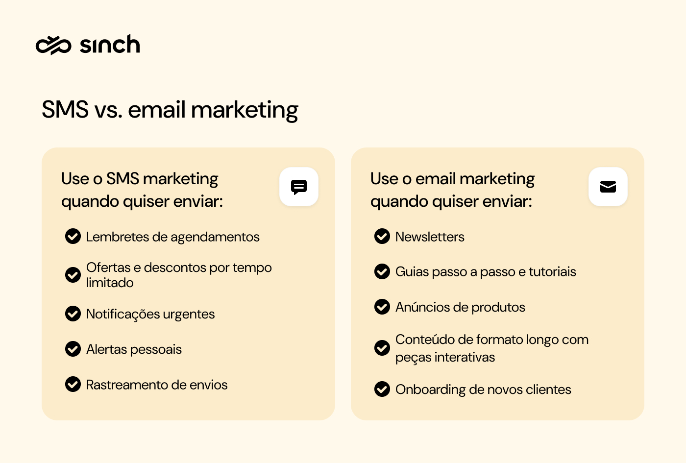 sms marketing ou whatsapp para ecommerce