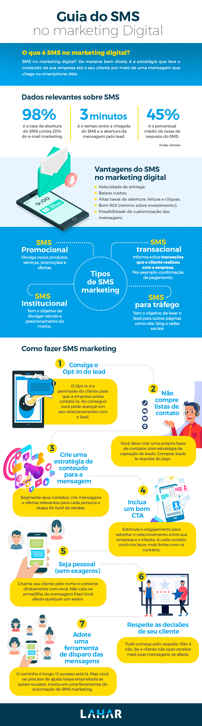 sms marketing para recuperação carrinho abandonado