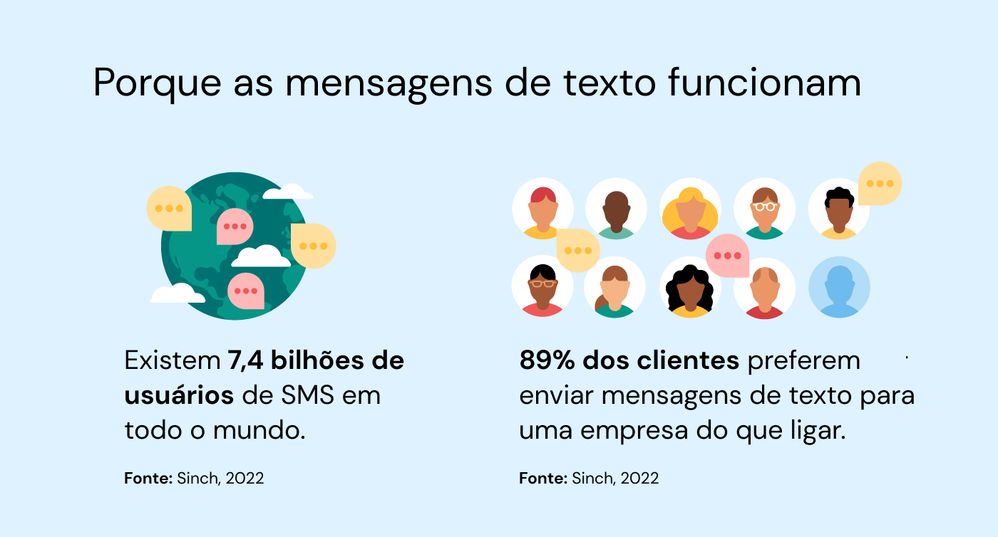 exemplos de sms para vendas que funcionam