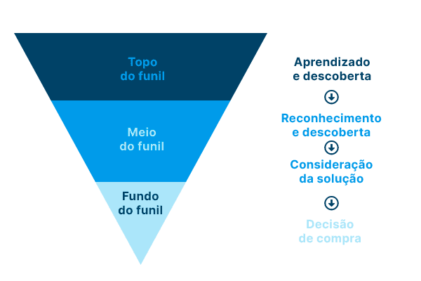 sms marketing versus email marketing qual o melhor