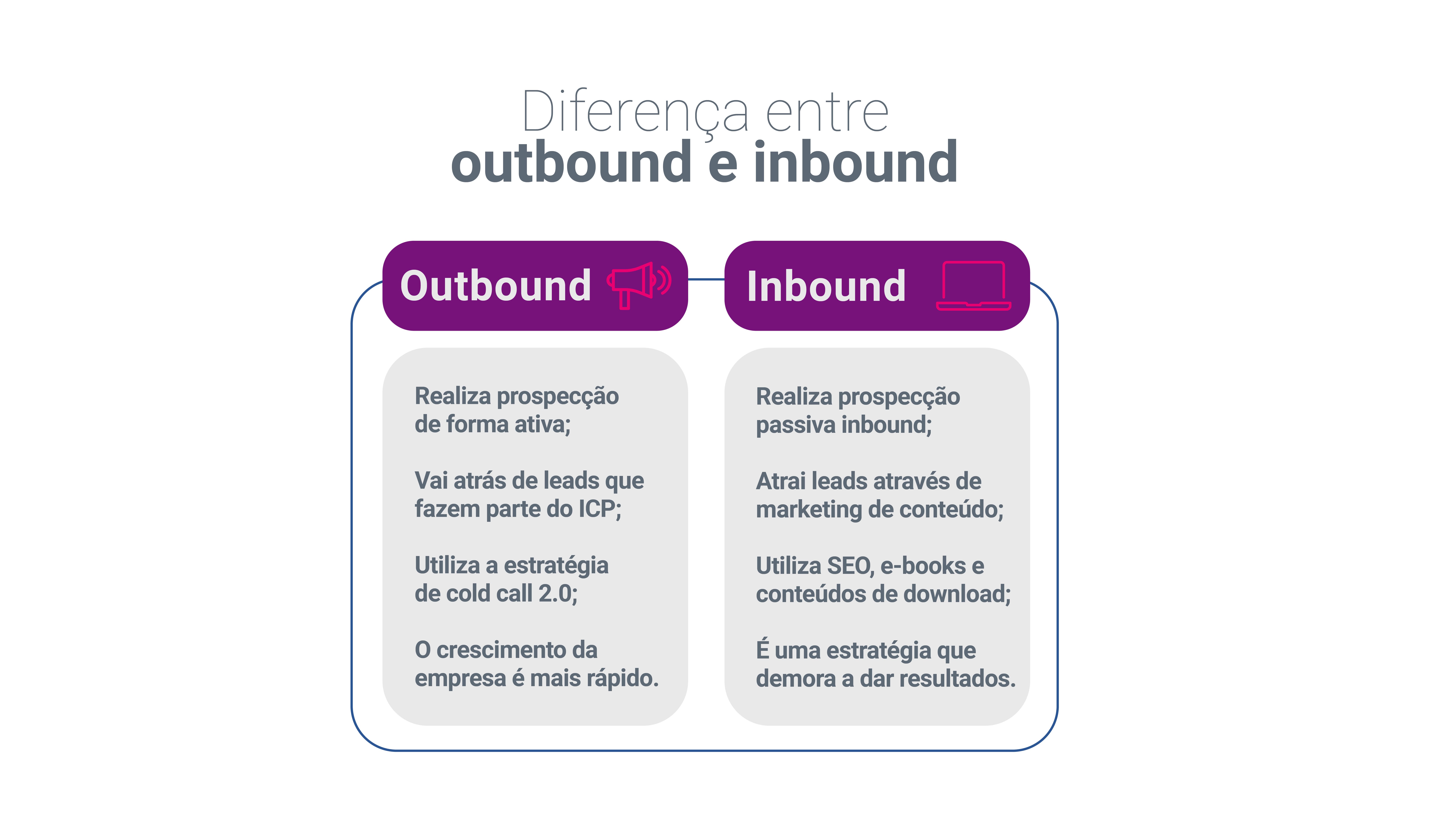 sms recuperação carrinho abandonado ecommerce