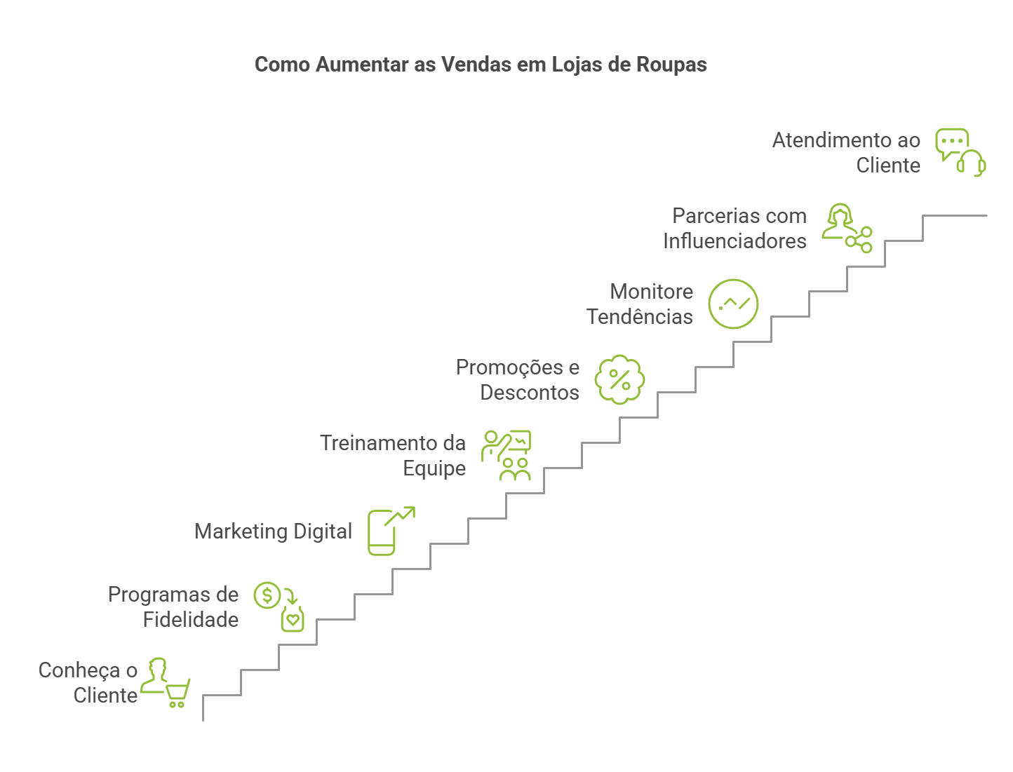 sms marketing vs email marketing qual o melhor para vendas