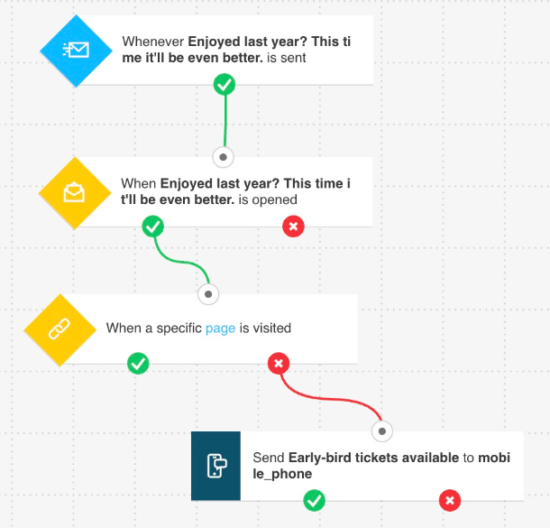 erros comuns sms marketing ecommerce evitar