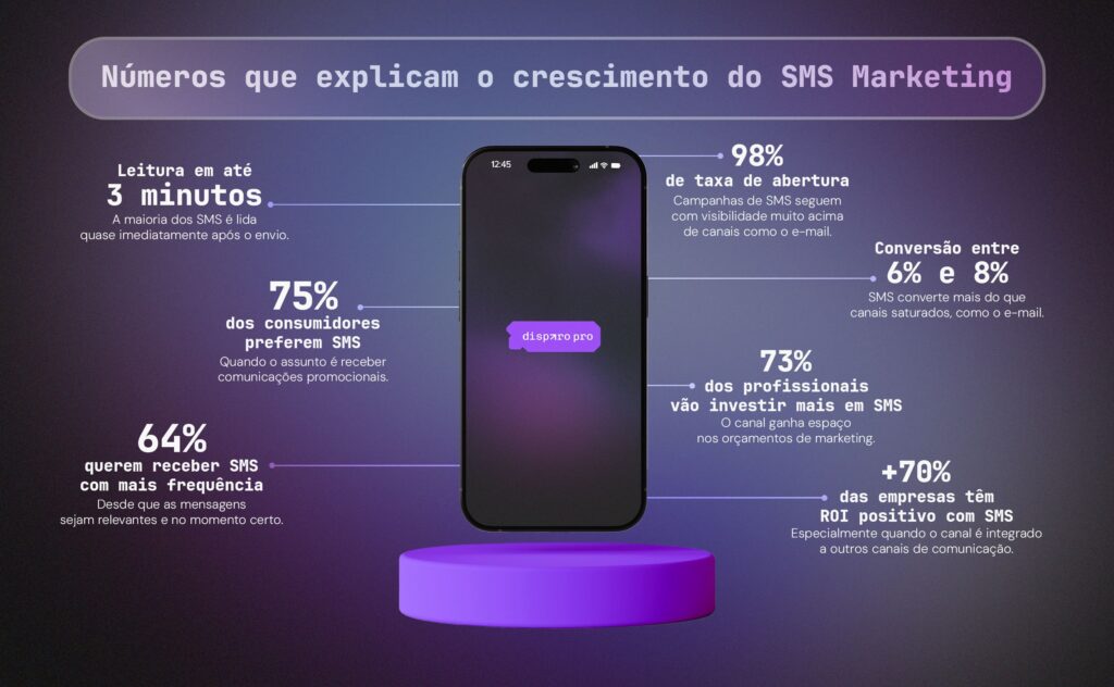 erros comuns sms marketing evitar perdas