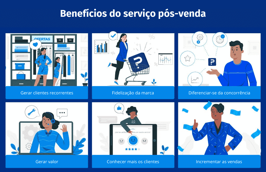 sms para recuperação de carrinho abandonado