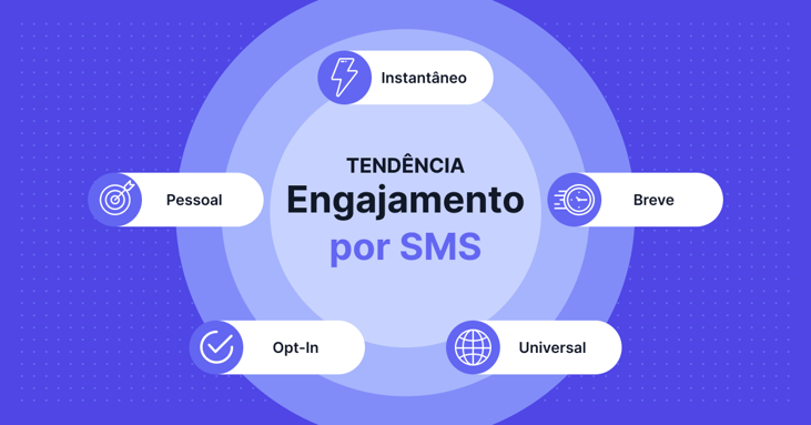 ideias sms e-commerce que convertem