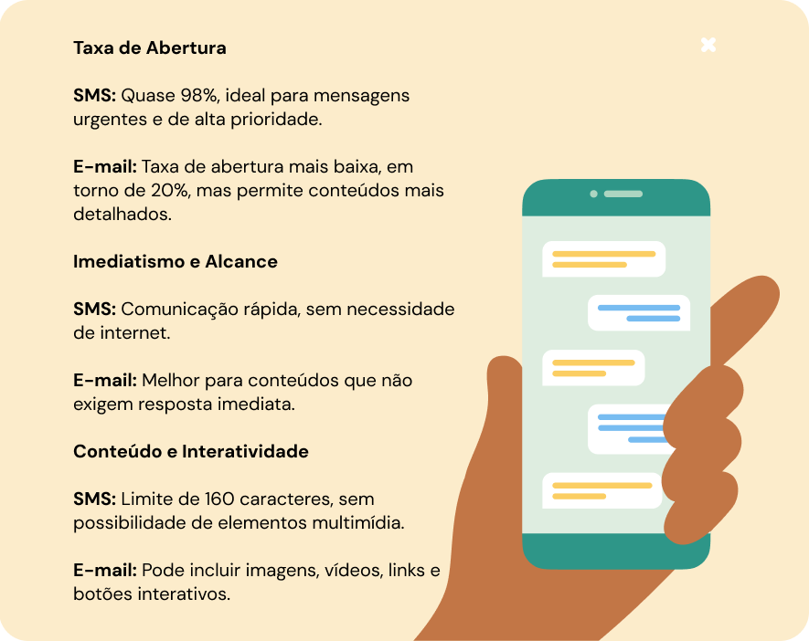 erros comuns sms marketing e-commerce evitar