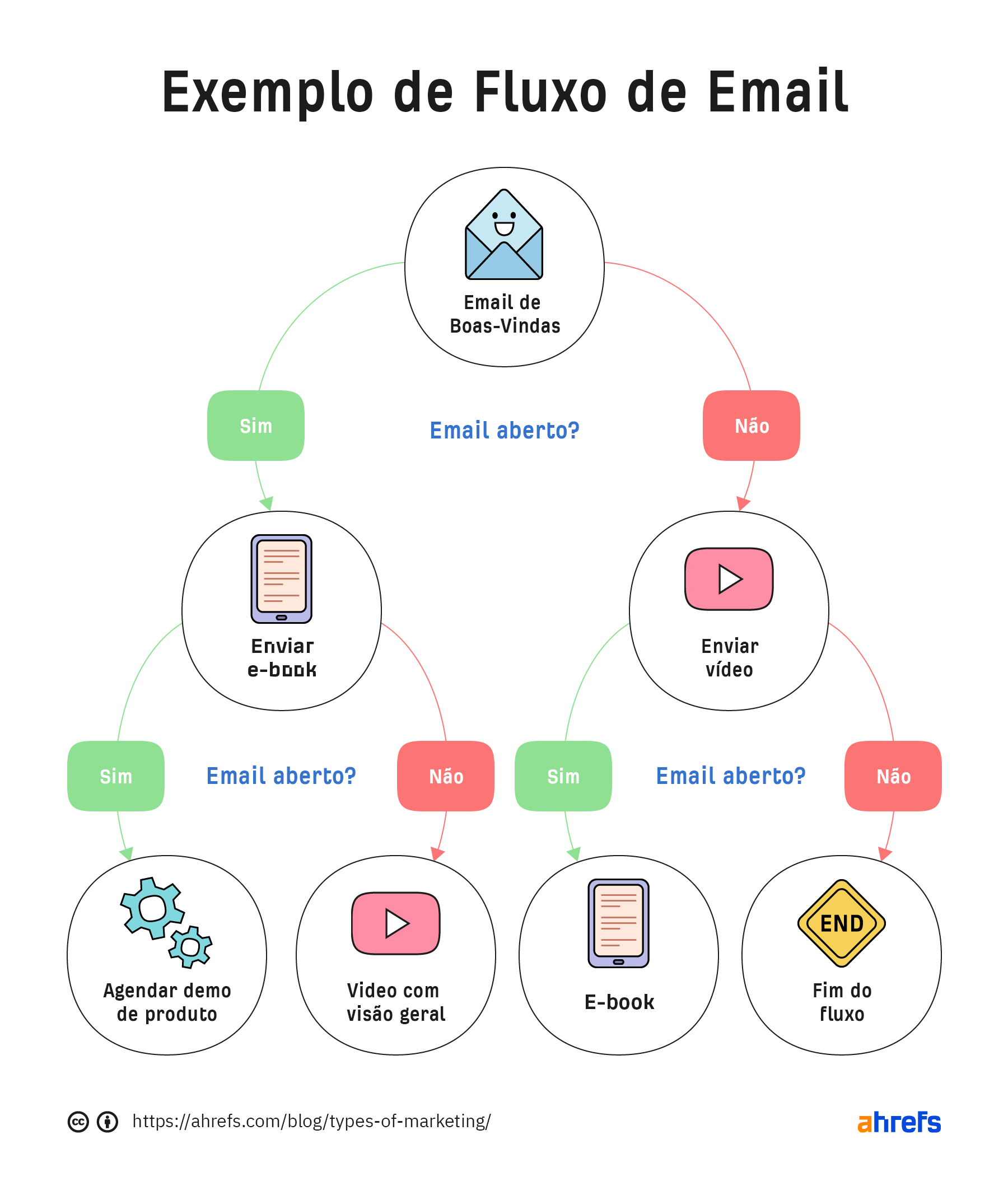 sms para recuperação de carrinho abandonado