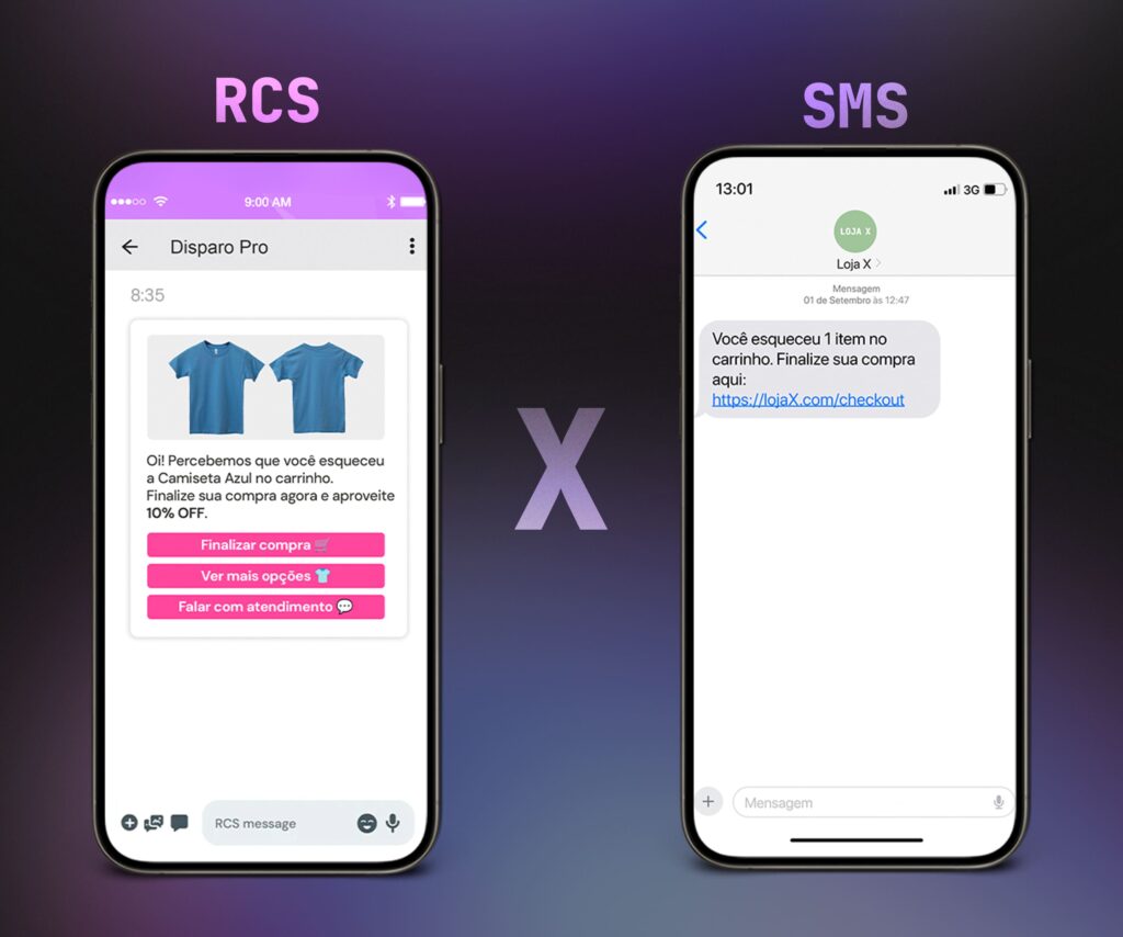 sms para recuperação de carrinho abandonado exemplos