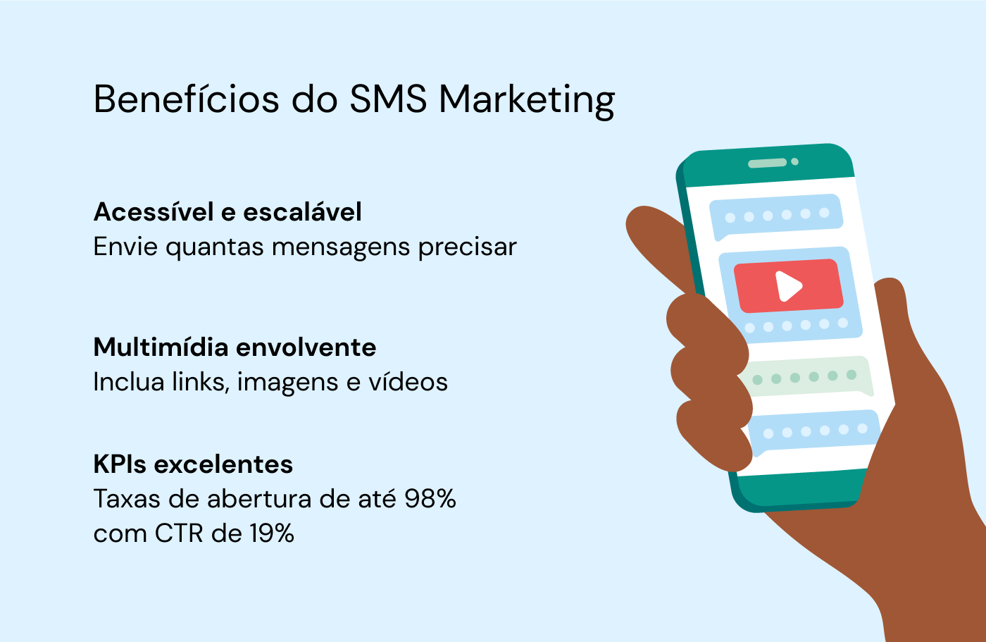 custo beneficio sms marketing e-commerce