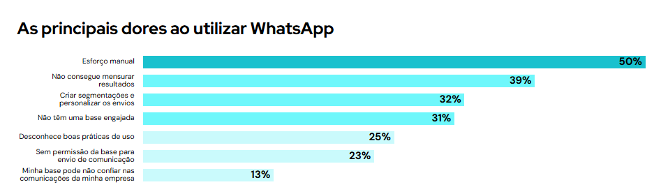 como sms marketing aumenta o faturamento