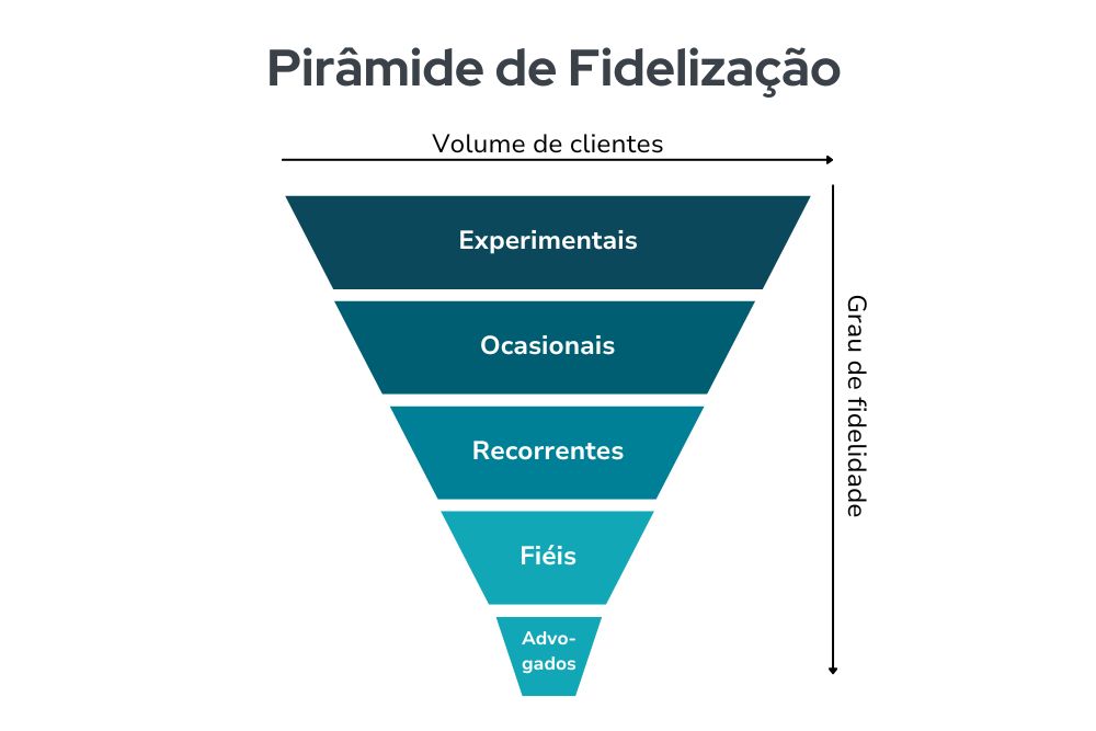 melhores frases fidelidade vs frases genéricas
