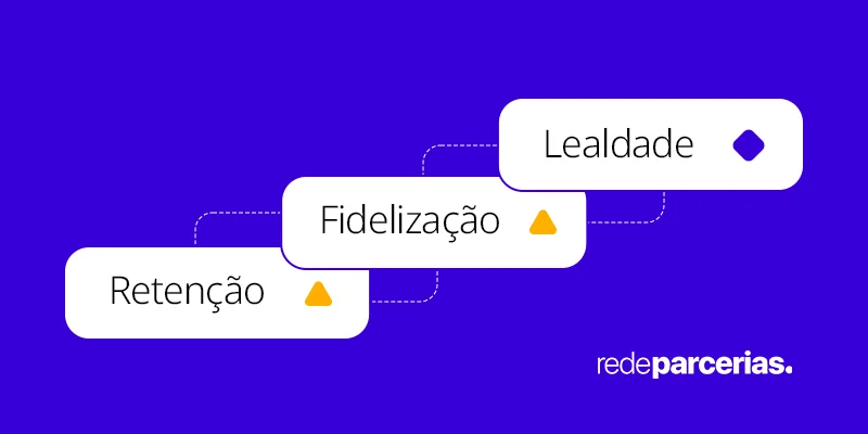 erros ao comunicar com cliente fiel