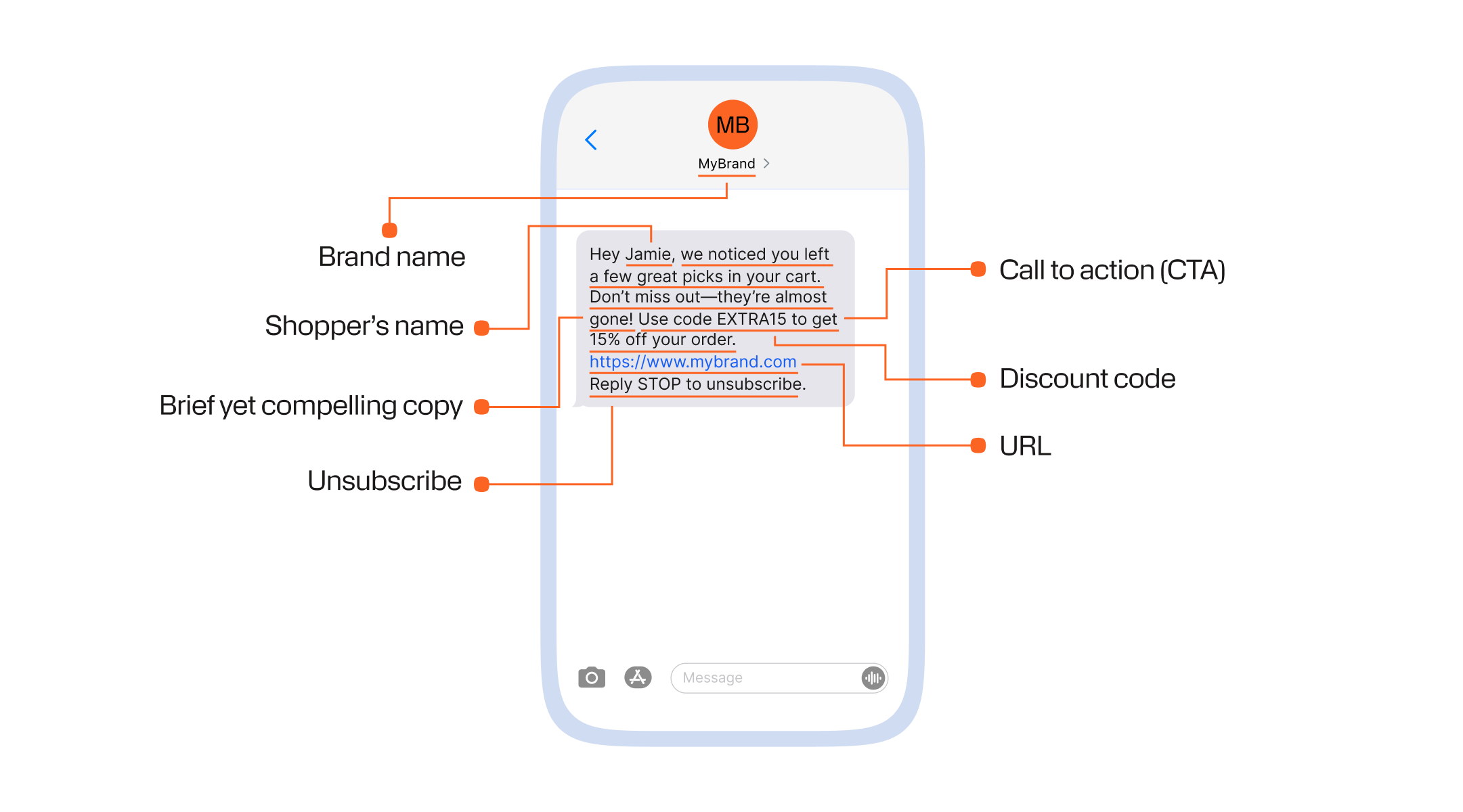 erros comuns em campanhas sms marketing