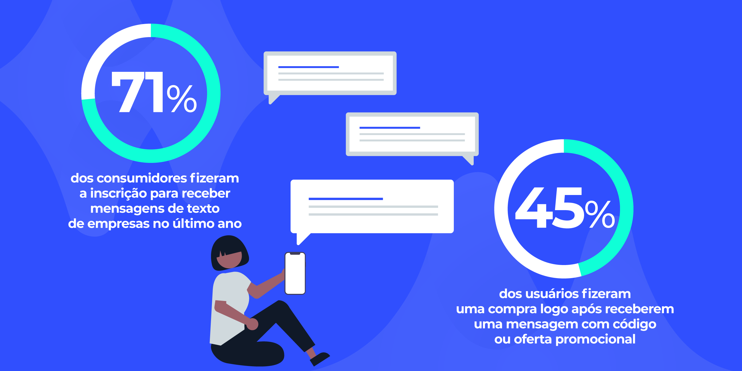 mensagens sms para recuperação de carrinho abandonado