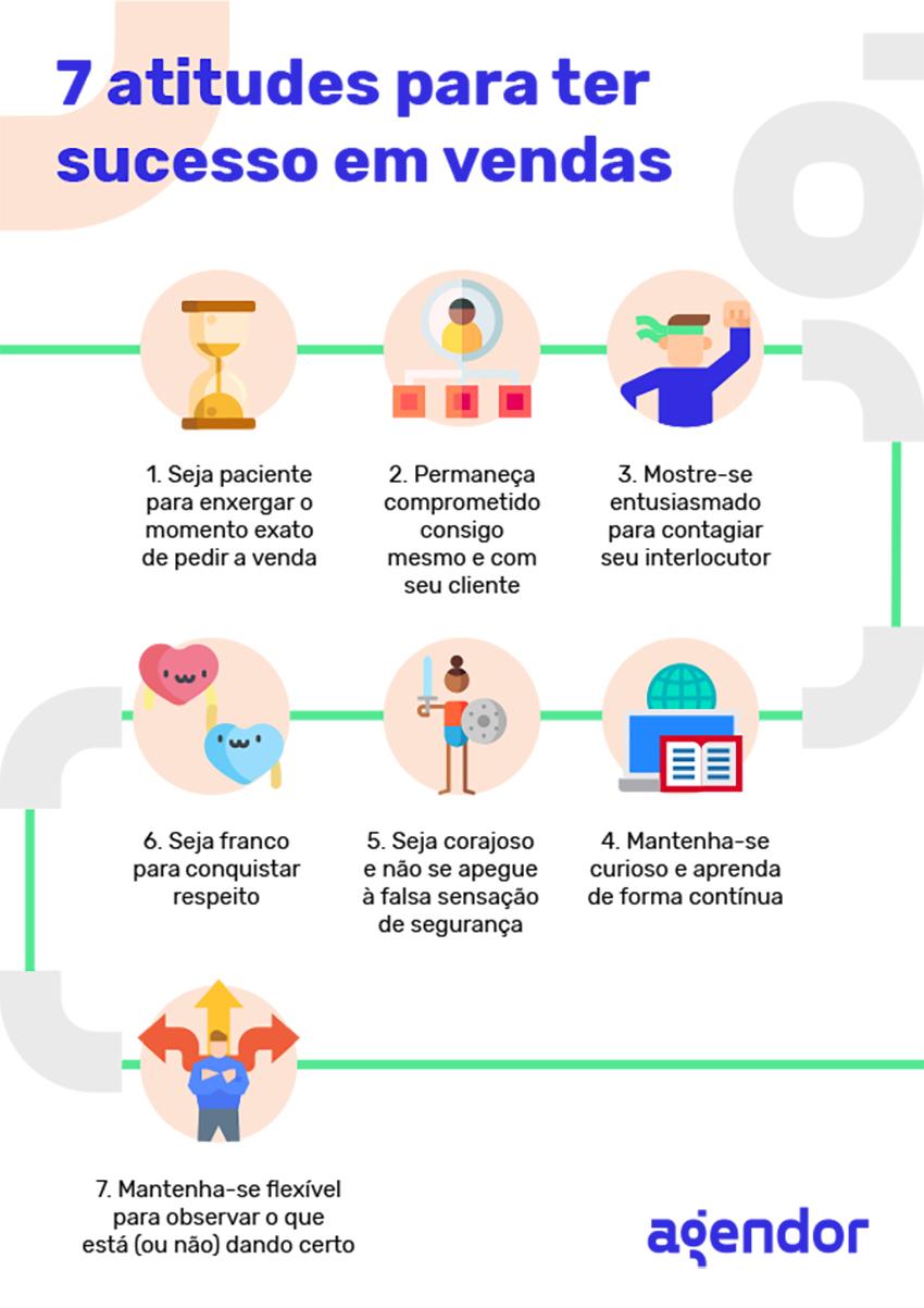 whatsapp business saudação inicial