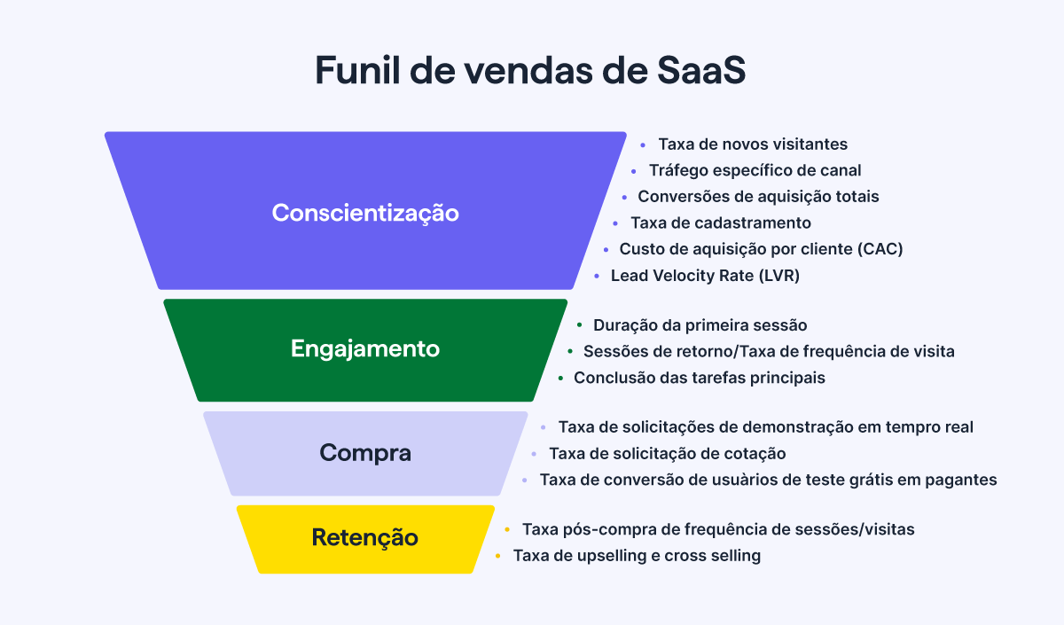 como sms marketing aumenta faturamento