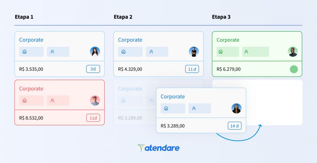 como sms marketing aumenta faturamento