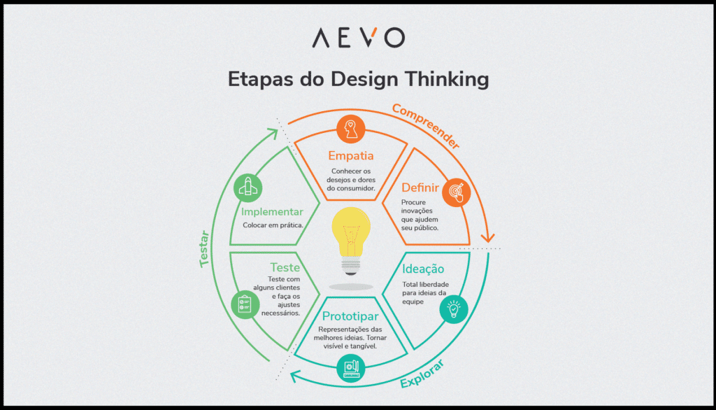 como evitar confusão com a sigla wha