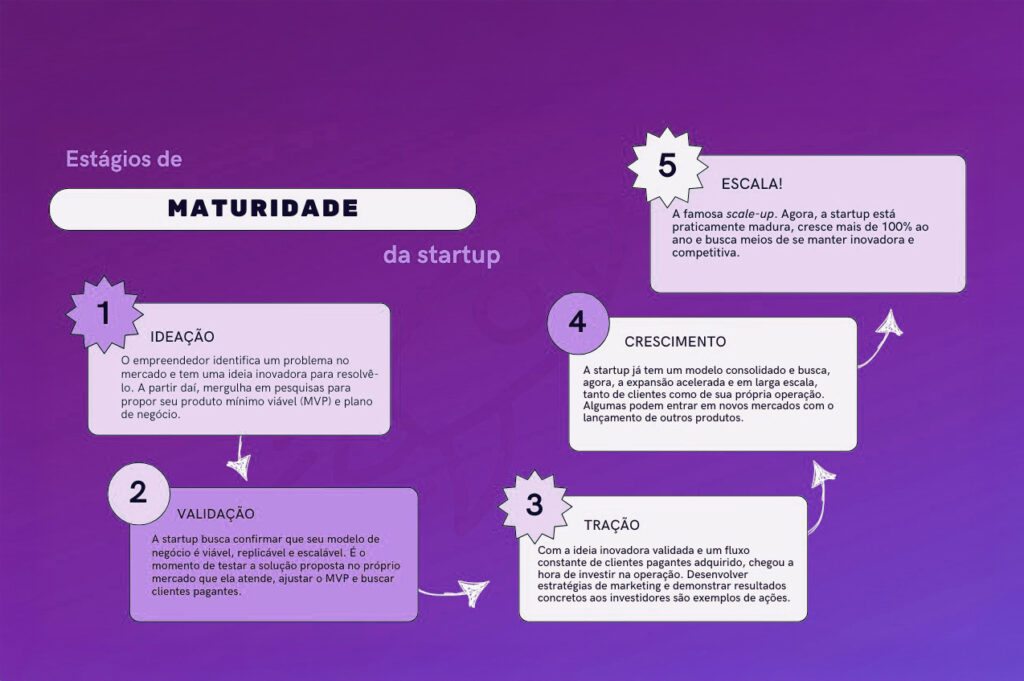 5 ideias de títulos:
1. Desvendando 